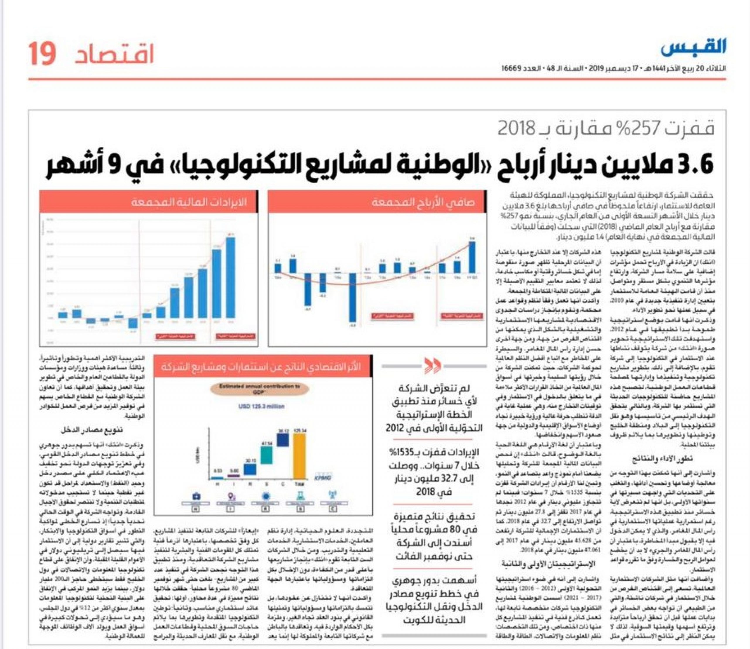 NTEC’s 257% Net Profit Growth